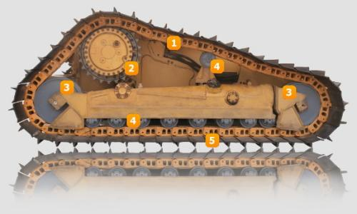 La ce se referă „patru roți și o centură” ale unui excavator?